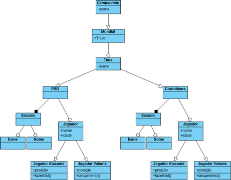 Aula 13-09 | Visual Paradigm User-Contributed Diagrams / Designs